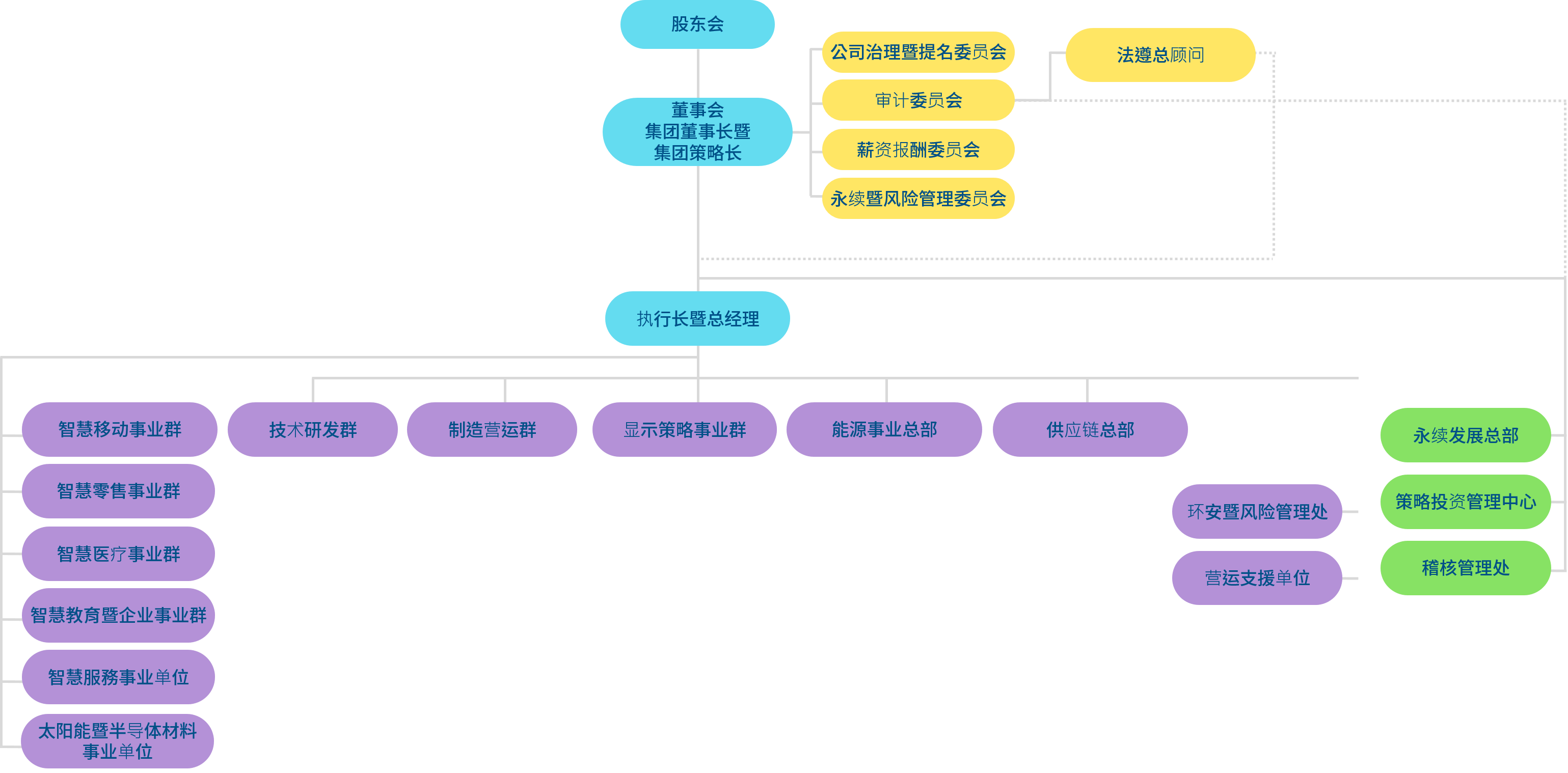 88BIFA光电组织架构