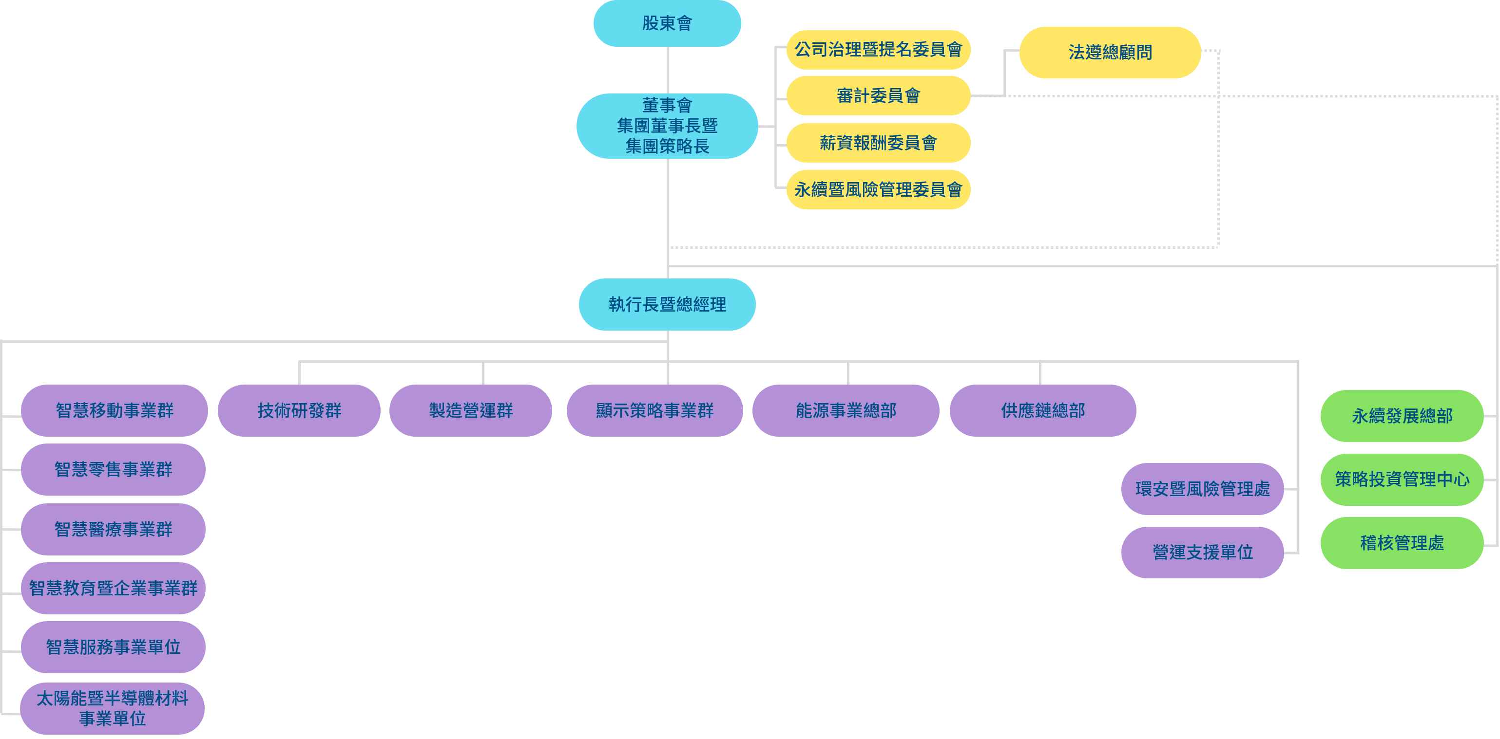 88BIFA光電組織架構